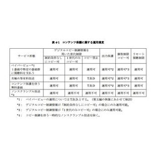 MIAU、4K放送の録画禁止について意見書を提出 - 消費者の議論参加を求める