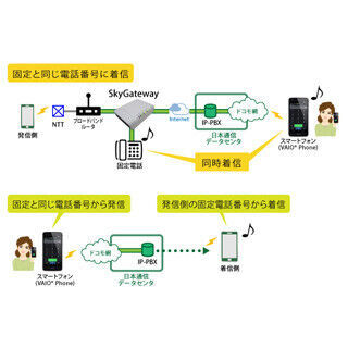 日本通信、スマホから固定電話番号で発信できるサービスを開始