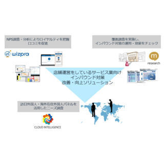 ミクシィ、覆面調査ベースのインバウンド店舗型改善提案サービス