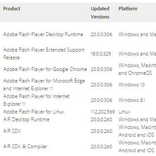 Flash Playerに22件の脆弱性、JPCERT/CCがアップデートを呼びかけ
