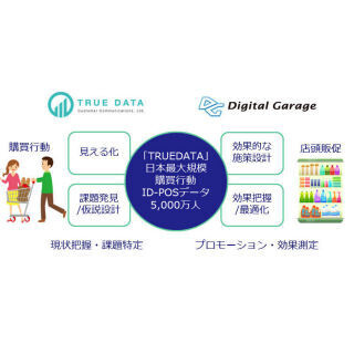 デジタルガレージがカスタマー・コミュニケーションズと提携