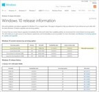 Windows 10アップデートリリースページが公開