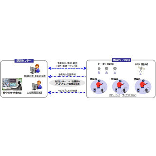 パナソニック、空港でウェアラブルカメラを活用した警備システムの実証実験