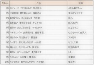 「マイナンバー」に「五郎丸」、第29回「サラリーマン川柳」100選一挙紹介