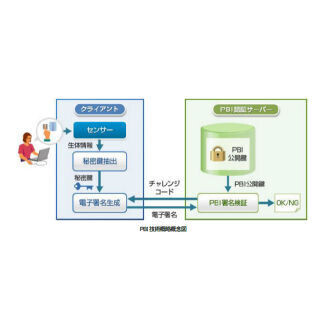日立システムズ、PKIと生体認証を組み合わせたたクラウド型認証基盤