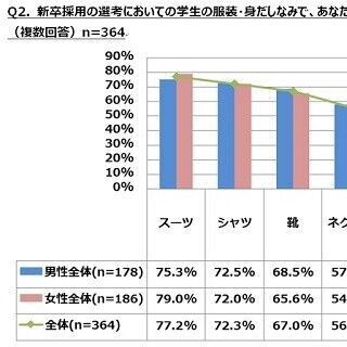 新卒採用、面接官は身だしなみの何を見ている?