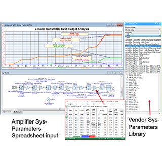 キーサイト、RFシミュレーション/回路生成ソフト「Genesys 2015」を発表