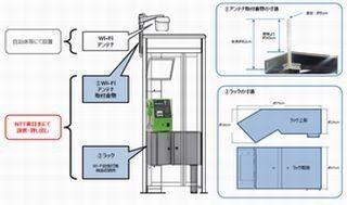 NTT東日本、公衆電話ボックスの一部をWi-Fi設備向けに貸し出し