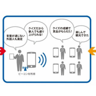 エルテックス、外国人観光客向けに観光体験ができるスマホアプリ