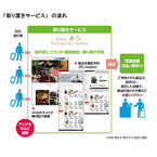 凸版印刷、訪日外国人旅行者向け日本商品の取り置きサービスを開始