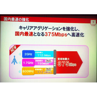 iPhoneは375Mbpsで通信できるの? - いまさら聞けないiPhoneのなぜ