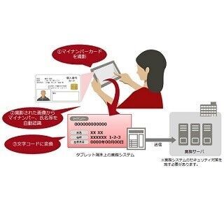 富士通BSC、タブレット端末でマイナンバーの効率的な収集が可能なサービス