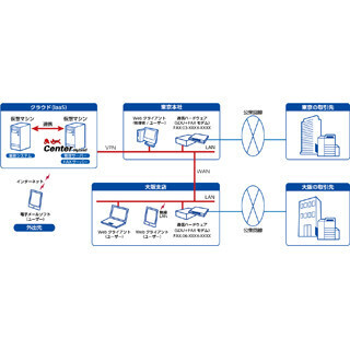 インターコム、クラウド環境で業務ソフトと連携した中規模FAXサーバソフト
