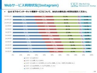 リリース半年で4人に1人が利用するWindows 10、一方でXPも依然として……