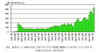 IP電話に使われるSIPサーバーの探索が増加、警察庁が注意喚起