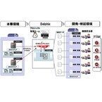 CTC、米DelphixのDB複製・復元やセキュリティ対策を行うソフト提供