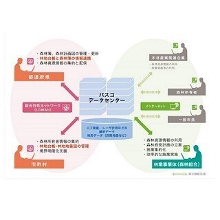 パスコ、森林管理・林業支援「森林GISクラウドサービス」の提供開始