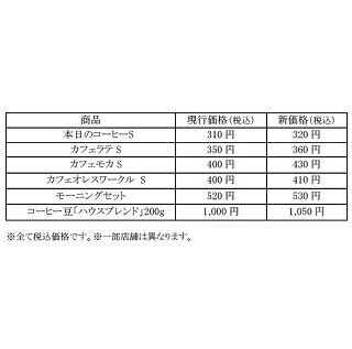 タリーズコーヒー、コーヒーなど一部商品を値上げ