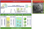 農工大、多孔質粒子を一段階で簡便に作製できる粒子作製技術を開発