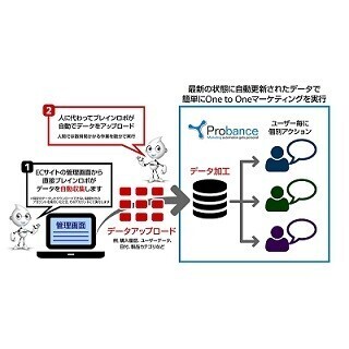 ブレインパッドら、データ収集・加工を自動化するECオートメーションを開発