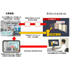 富士通研究所、3次元画像とARで遠隔現場の作業支援を可能にする技術を開発