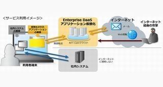 NTT Com、クラウドを活用したアプリケーション仮想化サービス提供