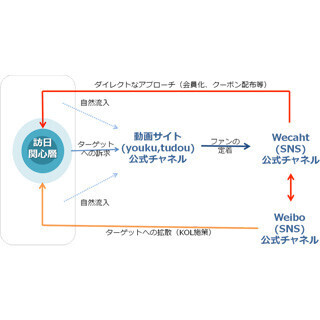 オプト、テレビ神奈川と訪日外国人客向けに海外動画配信ビジネスで業務提携
