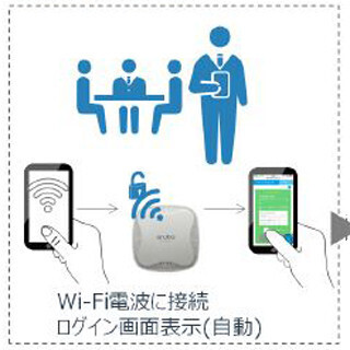 ユニットコム、全国のグループ店舗で無料の公衆無線LANサービス開始