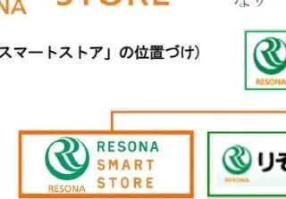りそな、マイルがたまるネット専用口座「りそなJALスマート口座」開始