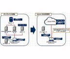 NEC、Azure RMSによりファイルを自動で暗号化する情報漏洩対策ソフト