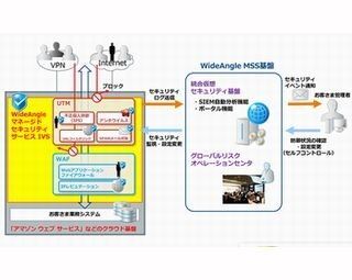 NTT Com、AWS対応のマネージドセキュリティサービスをパートナーに提供