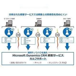 マイクロソフト、Dynamics CRM顧客サービスに新機能「セルフサポート」
