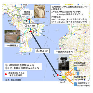 NICT、広域無線システムと狭域無線システムの融合実験に成功