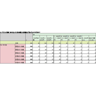 ドリンク剤購入費、ひと月の総額が高いのは男性と女性どっち?