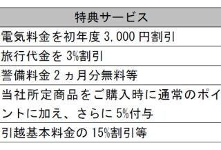 みずほ銀行、住宅ローン顧客向け特典を開始 - 電気代・警備料金割引など