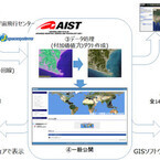 産総研、地球観測衛星データ「ASTER-VA」を無償提供 - ビジネス利用も可