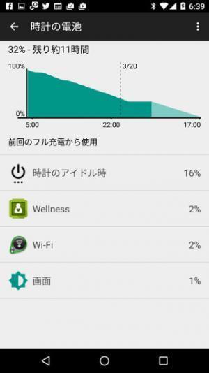 塩田紳二のアンドロイドなう (115) Android Wearのバッテリ関連機能を検証してみる