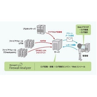 ゾーホー、運用管理製品の自治体情報セキュリティクラウド向けライセンス