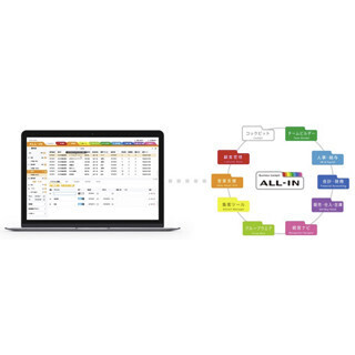 ビジネスバンクグループ、中小企業向けに必要なシステムまとめたクラウド