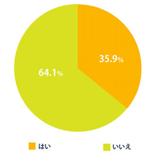 子宮が心や体に影響していると思う女性は98% ‐ 排卵日は大胆に?