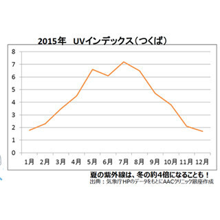 頭皮ケアを怠ると顔の肌もたるむ!? 夏でも美しい髪を保つポイントとは