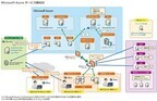 東京工科大、Microsoft Azureで業務システムのフルクラウド化