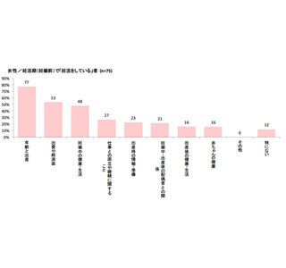 「妊娠・出産・子育て」に関する調査、8割弱が妊活期に調べた情報は?
