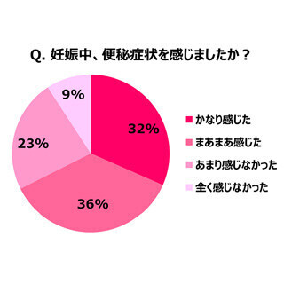 ママの7割が「妊娠中の便秘」を経験 - 原因と対策は?