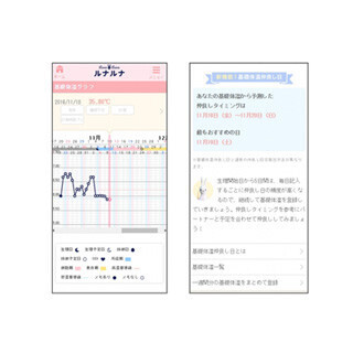 ルナルナ、生理不順でも高精度で妊娠可能日が予測できる新ロジックを導入