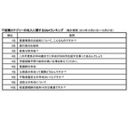 「年収が知りたい職業」看護師や教員・銀行員を抑えて1位となったのは…?