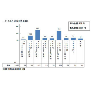 新居挨拶の手土産は「お菓子」が人気 -新居お披露目パーティーは行うもの?