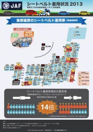 JAF、シートベルト着用の必要性を訴える「インフォグラフィック」を公開