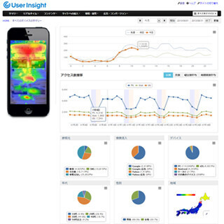 アクセス解析「User Insight」、ユーザのマウス操作を録画して一括再生