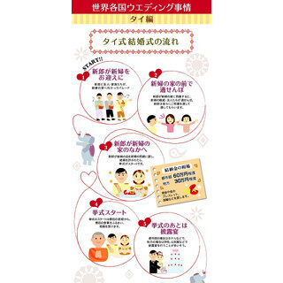 世界のウエディング事情、タイでは新郎と友人らがパレードで新婦の家へ